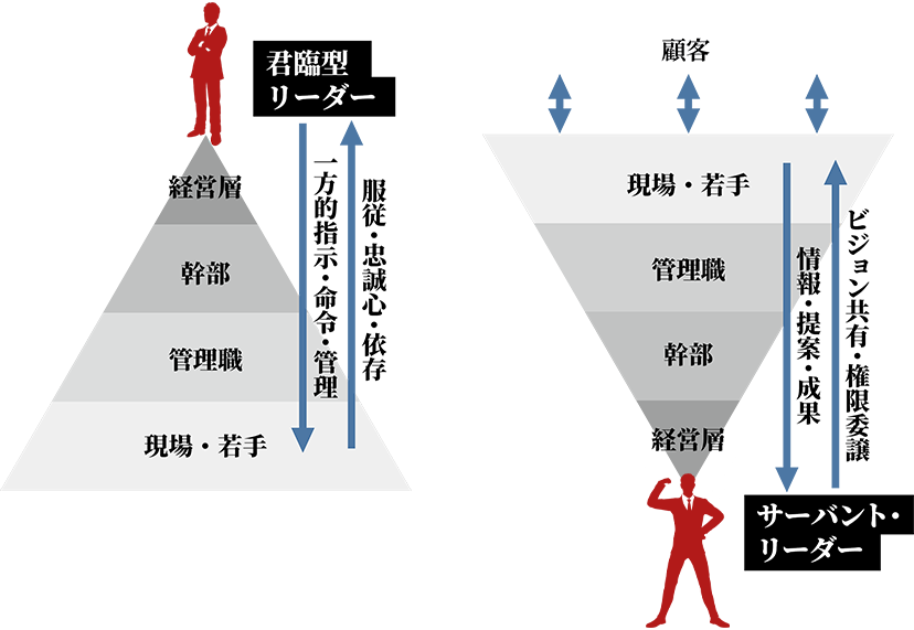 サーバントリーダーシップの画像