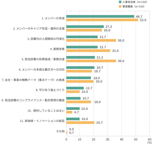 管理職の育成に関するアンケート画像1