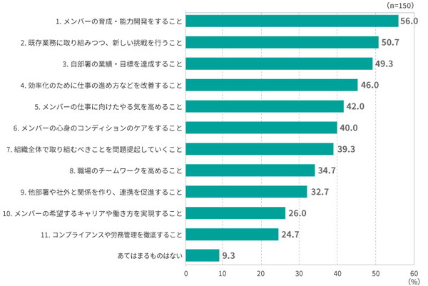 管理職の育成に関するアンケート画像2