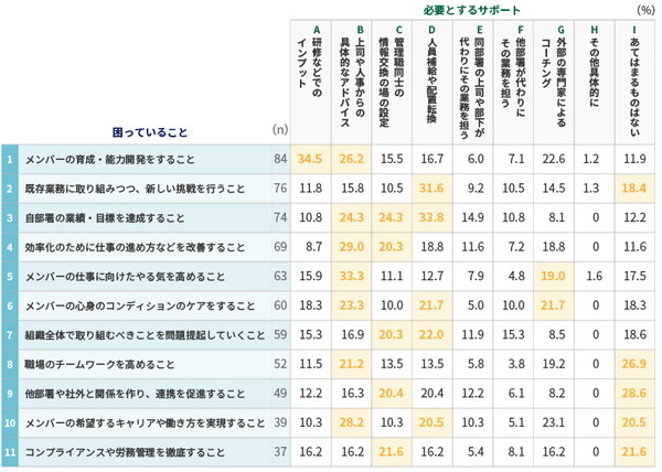 管理職の育成に関するアンケート画像3