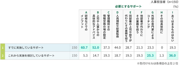 管理職の育成に関するアンケート画像4