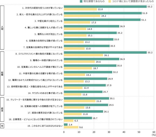 中堅社員の育成に関するアンケート画像