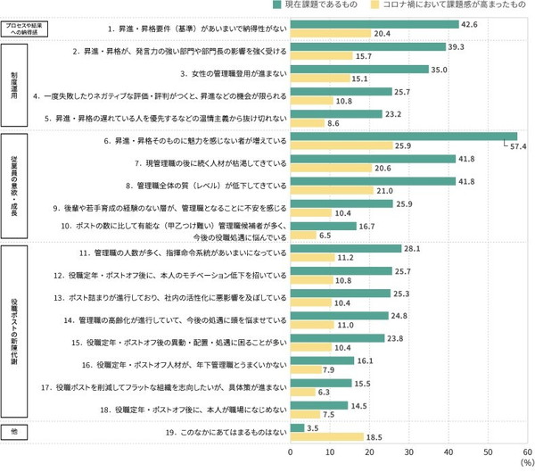 中堅社員の育成に関するアンケート画像2