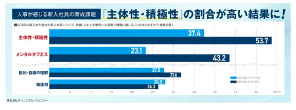 新入社員育成に関するアンケート画像